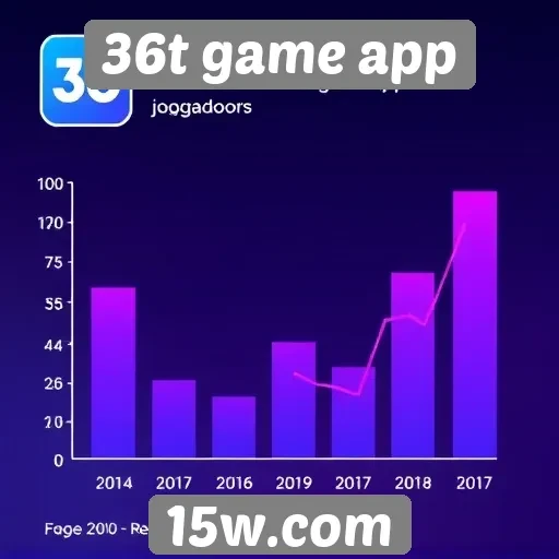 Estatísticas de usuários do 36t game app no último mês